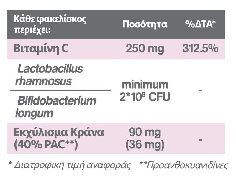 Intermed Eva Intima Cranbio Urinary Care Συμπλήρωμα Διατροφής για τη Διατήρηση της Καλή Υγείας του Ουροποιητικού Συστήματος & του Κόλπου, 20sticks-0