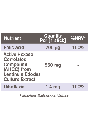 Nutritional table of the product Eva Intima Cervasil Granules.