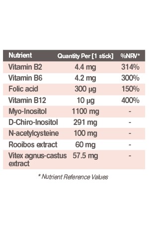 Nutritional table of the product Eva Intima PMS SOS.  